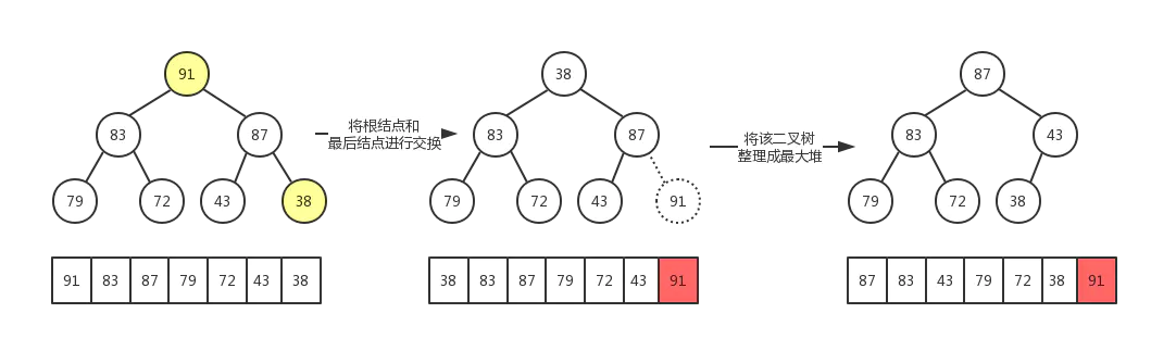 heap_sort_1