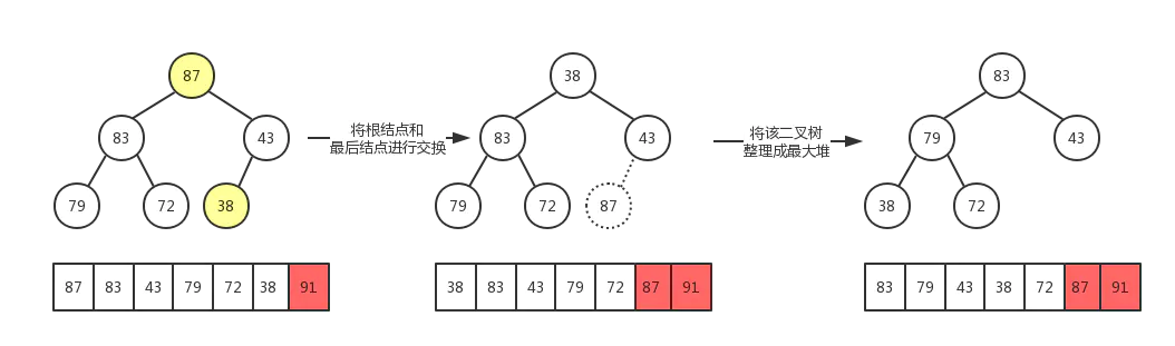 heap_sort_2