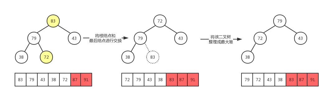 heap_sort_3